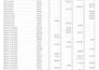 clean, format, merge, split excel data and PDF  to excel